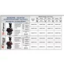 OMFB Pneumatische Kippsteuerung mit PTO-Schalter