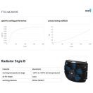 ASA OLAJHŰTŐ TT11 RAIL 24V