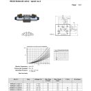 NG10 SZELEP "G" 110V AC