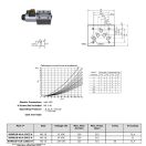 NG10 Megnetventil 12V