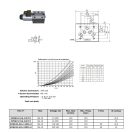 NG10 Magnetventil 24V