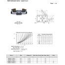 NG6 Magnetventil 'H' 24V DC