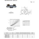 NG6 Magnetventil 'J' 24V DC